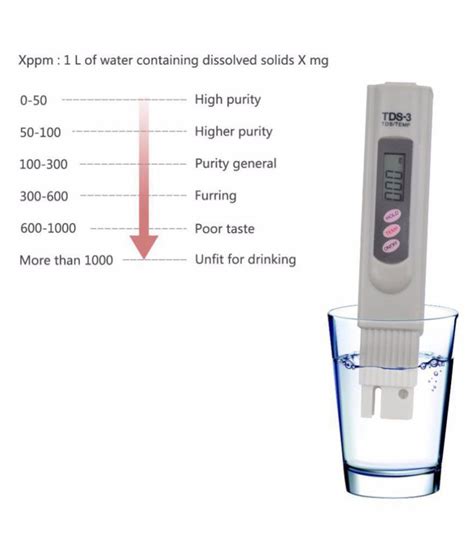 bottle water purity tests|water purification tester.